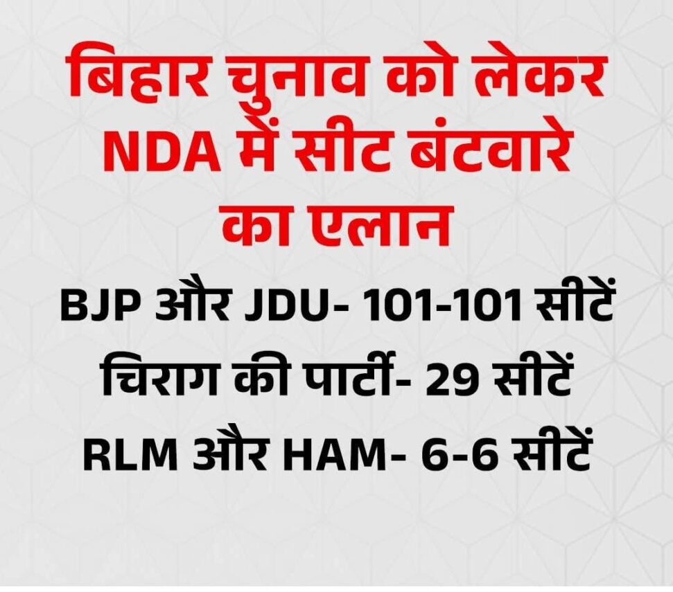 बिहार विधानसभा चुनाव 2025: NDA में BJP-JDU को बराबर हिस्सेदारी, 101-101 सीटों पर लड़ेंगी