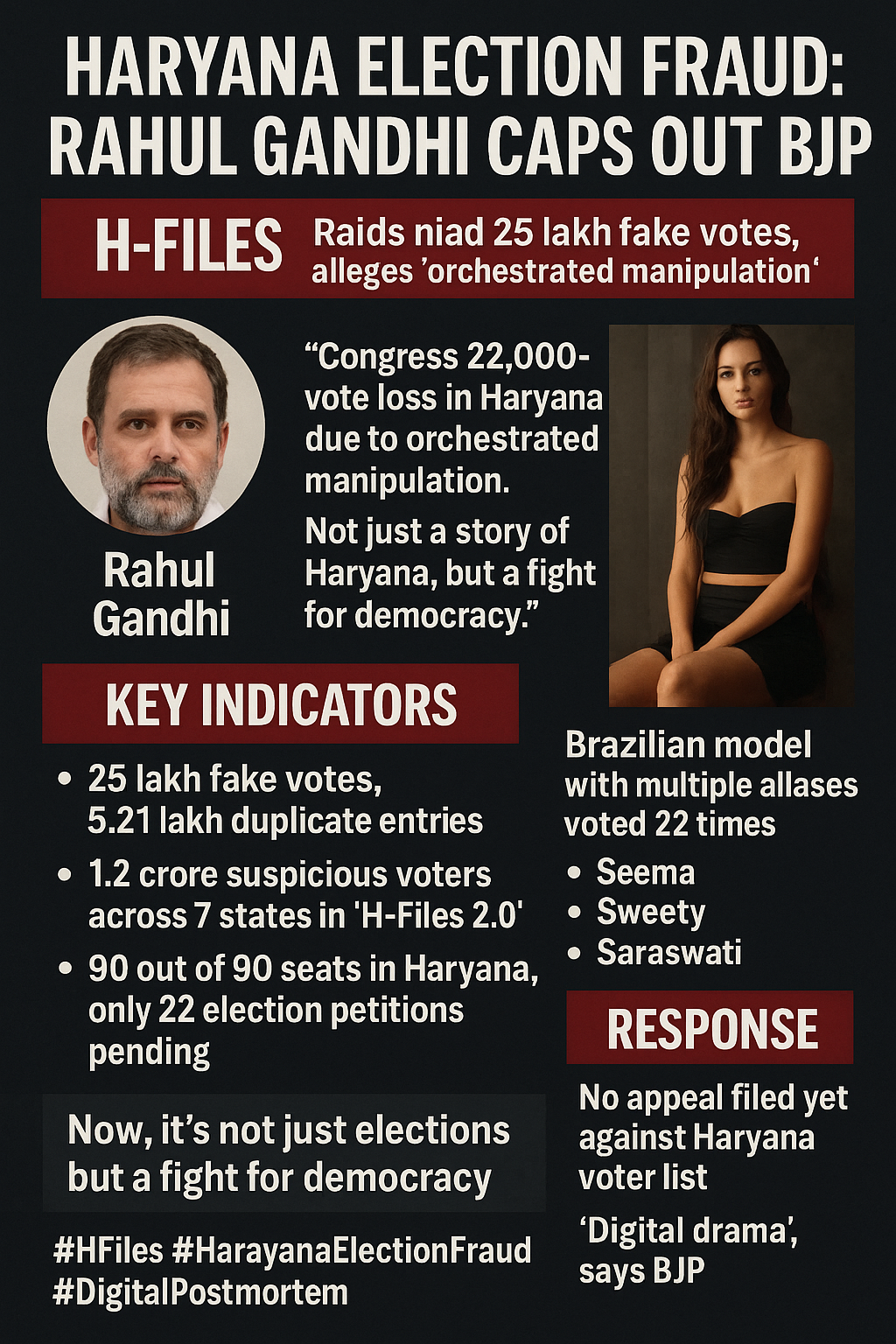 हरियाणा चुनाव में “एच-बम”: राहुल गांधी ने भाजपा पर फर्जी वोट और सुनियोजित हेरफेर का बड़ा आरोप लगाया