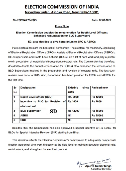 अच्छी खबर: BLO और चुनाव अधिकारियों की सैलरी में बड़ा इजाफा