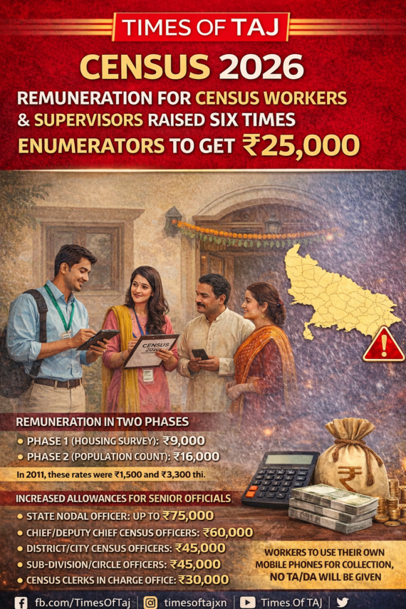 जनगणना 2026: कर्मचारियों का मानदेय लगभग छह गुना बढ़ा, प्रगणक-सुपरवाइजर को मिलेंगे ₹25 हजार