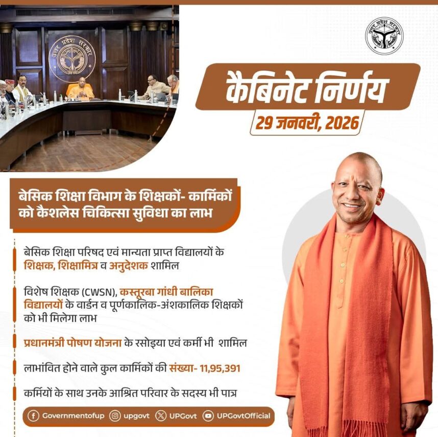 बेसिक व माध्यमिक शिक्षा विभाग के शिक्षकों को मिलेगी कैशलेस चिकित्सा सुविधा, आश्रित परिवार भी होंगे शामिल