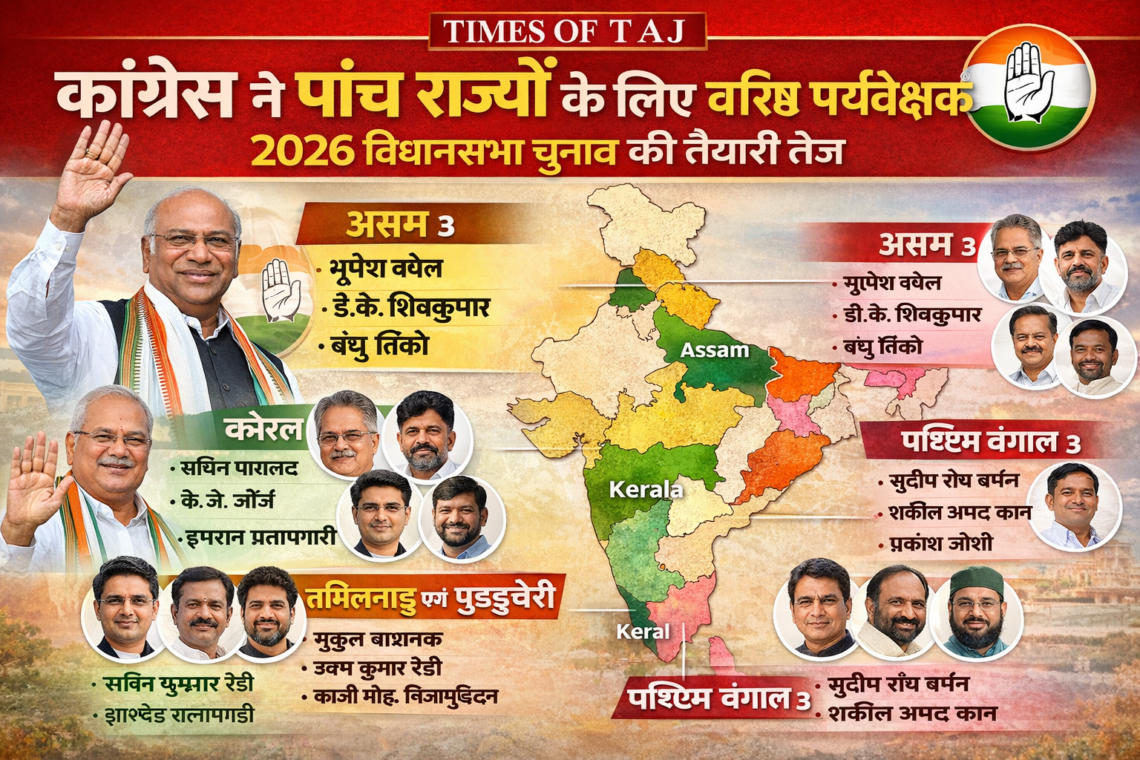 कांग्रेस ने 2026 विधानसभा चुनाव की तैयारी तेज की: पांच राज्यों के लिए वरिष्ठ पर्यवेक्षक नियुक्त