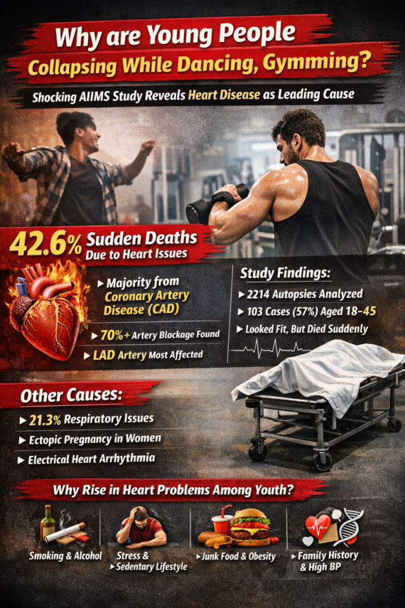 नाचते-कूदते, जिम करते-करते क्यों जान गंवा रहे युवा?