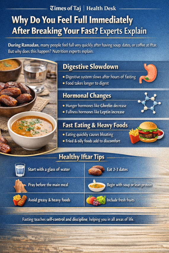 रमज़ान में रोज़ा खोलते ही पेट क्यों भर जाता है? जानिए क्या कहते हैं विशेषज्ञ