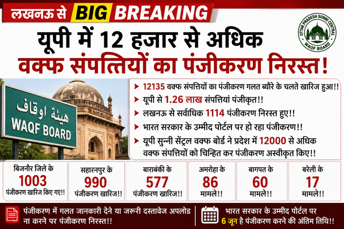लखनऊ से बड़ी खबर: यूपी में 12 हजार से अधिक वक्फ संपत्तियों का पंजीकरण निरस्त