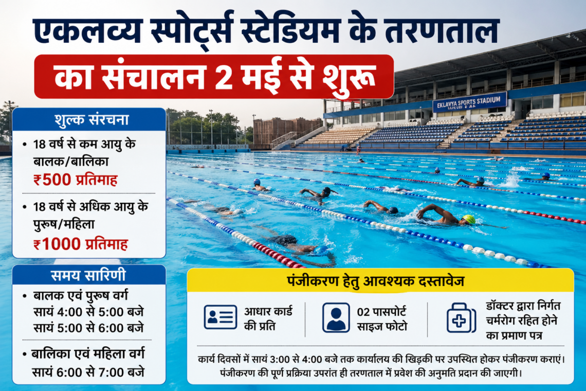 एकलव्य स्पोर्ट्स स्टेडियम के तरणताल का संचालन 2 मई से शुरू