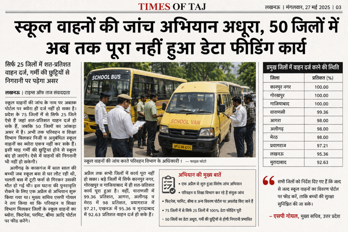 स्कूल वाहनों की जांच अभियान अधूरा, 50 जिलों में अब तक पूरा नहीं हुआ डेटा फीडिंग कार्य
