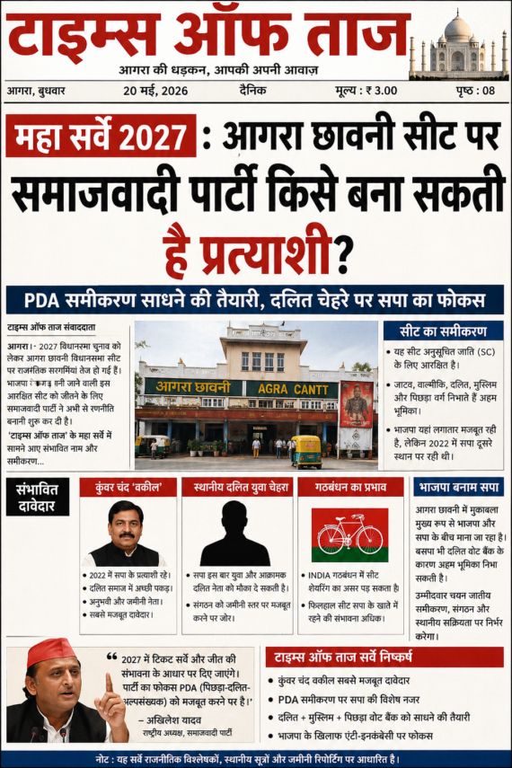 “टाइम्स ऑफ ताज” महा सर्वे 2027 : आगरा छावनी सीट पर समाजवादी पार्टी किसे बना सकती है प्रत्याशी?