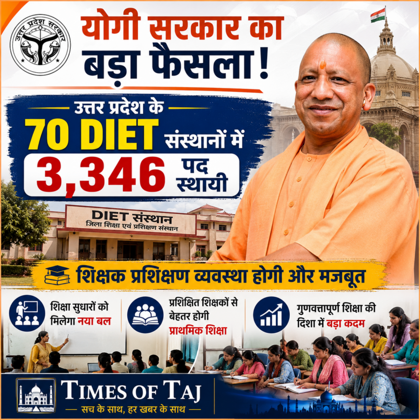 योगी सरकार का बड़ा फैसला: यूपी के 70 डायट संस्थानों में 3,346 पद स्थायी, शिक्षक प्रशिक्षण व्यवस्था होगी और मजबूत