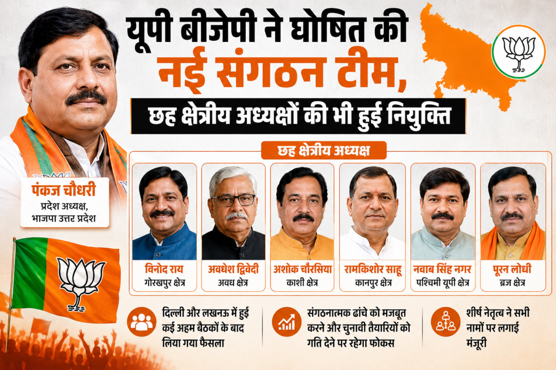 यूपी बीजेपी ने घोषित की नई संगठन टीम, छह क्षेत्रीय अध्यक्षों की भी हुई नियुक्ति