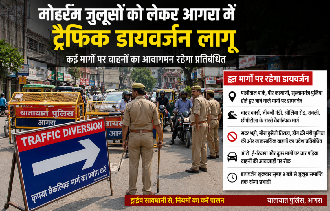 मोहर्रम जुलूसों को लेकर आगरा में ट्रैफिक डायवर्जन लागू, कई मार्गों पर वाहनों का आवागमन रहेगा प्रतिबंधित