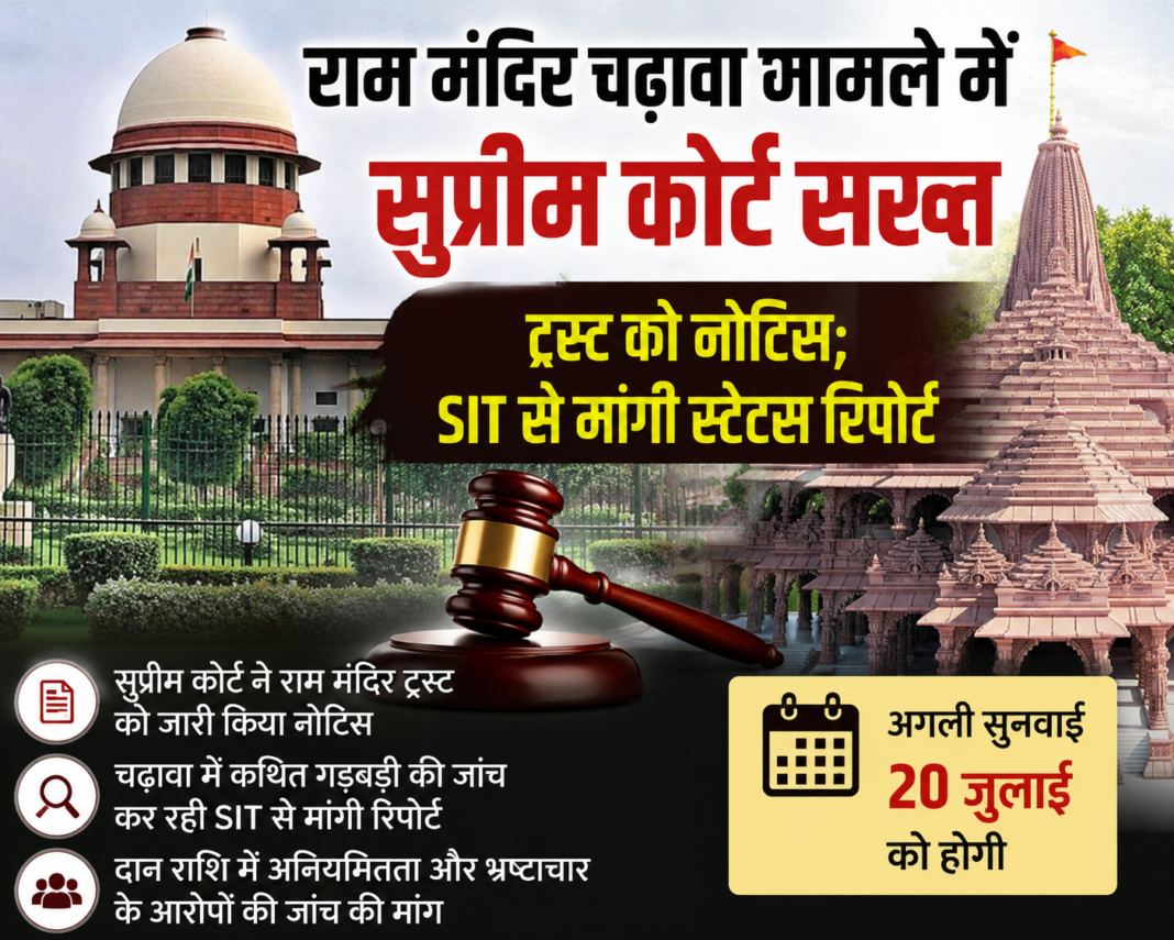 राम मंदिर चढ़ावा मामले में सुप्रीम कोर्ट सख्त, ट्रस्ट को नोटिस; SIT से मांगी स्टेटस रिपोर्ट