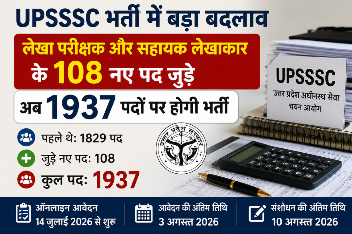 UPSSSC भर्ती में बड़ा बदलाव: लेखा परीक्षक और सहायक लेखाकार के 108 नए पद जुड़े, अब 1937 पदों पर होगी भर्ती