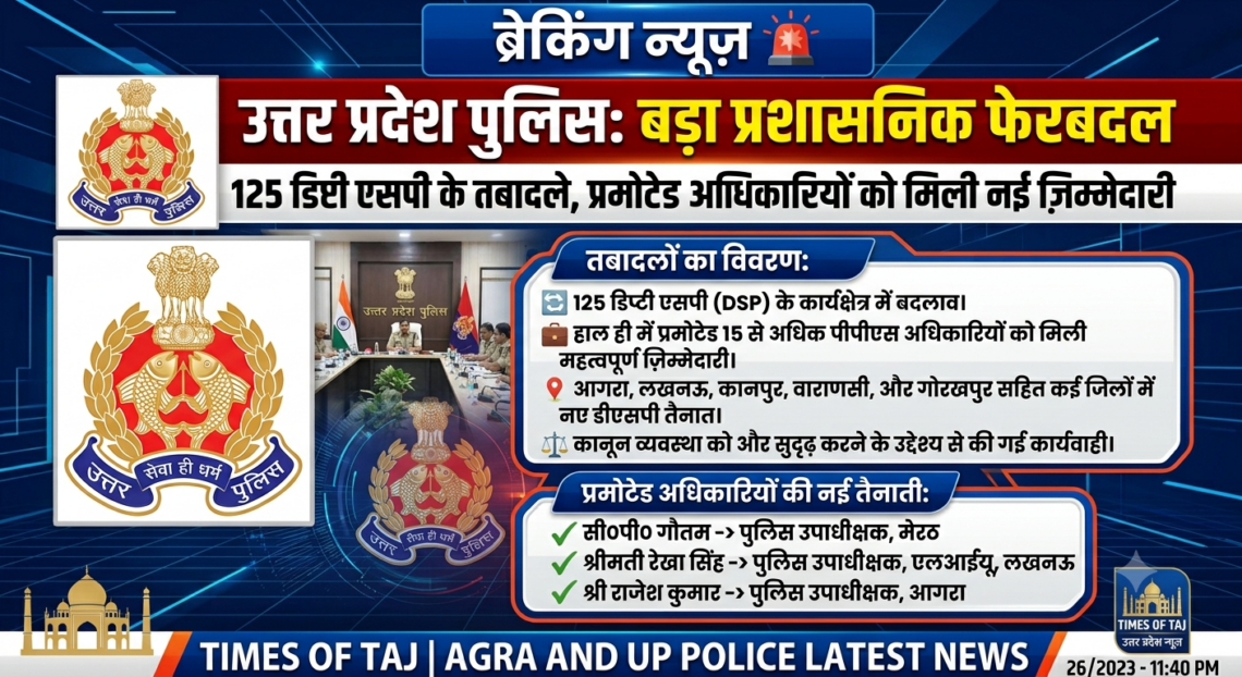 उत्तर प्रदेश में 125 डिप्टी एसपी के तबादले, कई प्रमोटेड अधिकारियों को मिली नई जिम्मेदारी