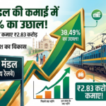 आगरा मंडल की कमाई में 38.49% का उछाल! छह महीने में रेलवे ने कमाए ₹2.83 करोड़