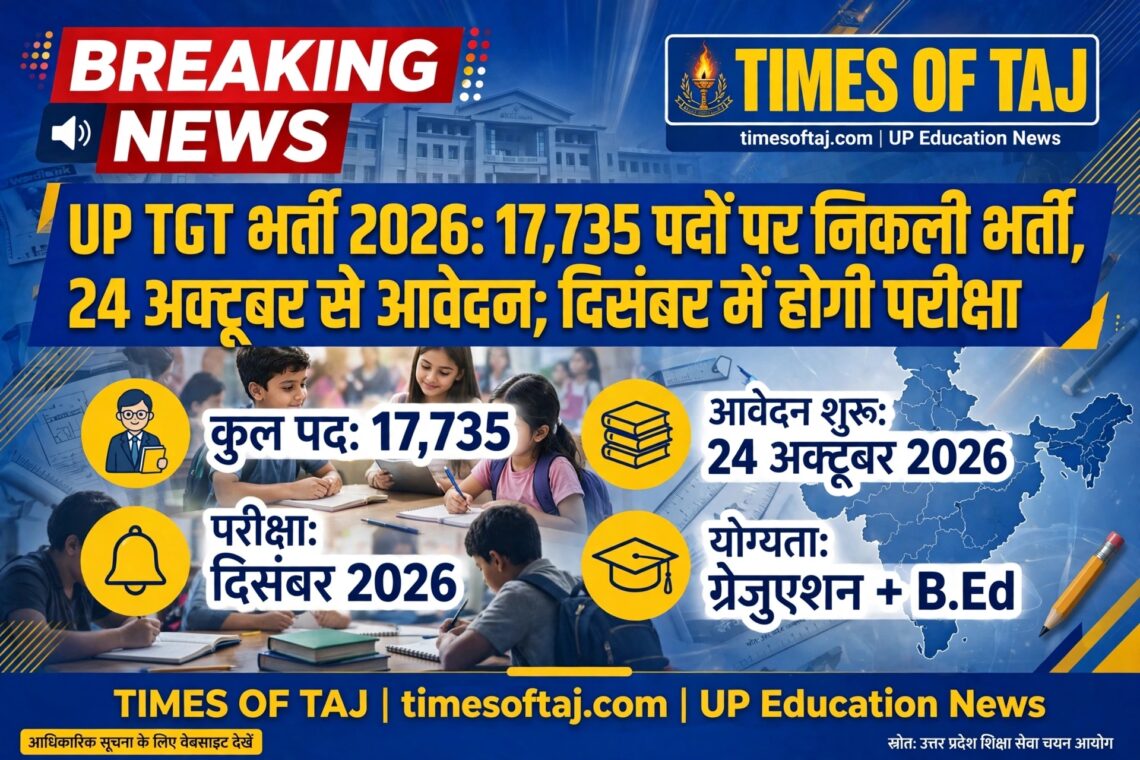 UP TGT भर्ती 2026: 17,735 पदों पर निकली भर्ती, 24 अक्टूबर से आवेदन; दिसंबर में होगी परीक्षा