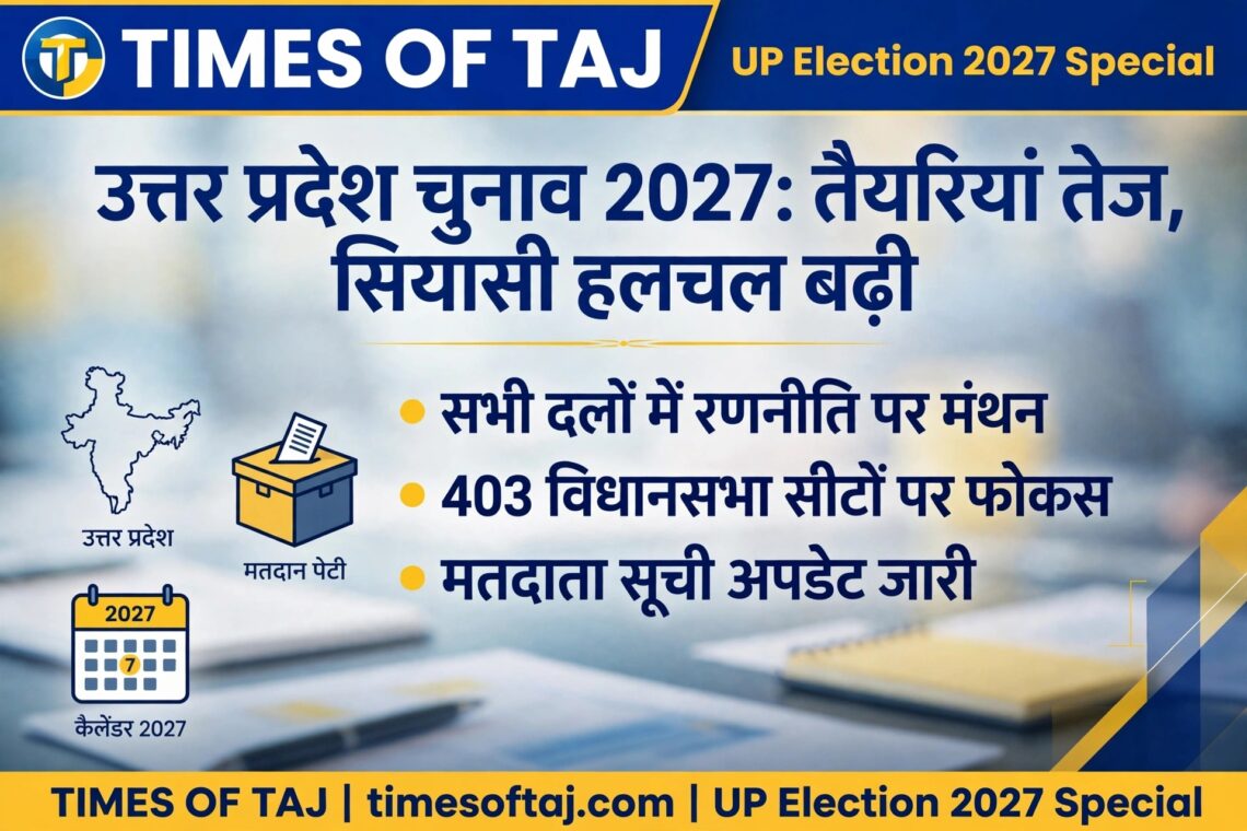 यूपी चुनाव 2027: सपा-कांग्रेस में सीटों पर पेच, कांग्रेस ने 170 सीटों की सूची सौंपी