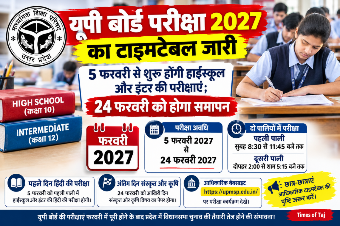 यूपी बोर्ड परीक्षा 2027 का टाइमटेबल जारी, 5 फरवरी से शुरू होंगी हाईस्कूल और इंटर की परीक्षाएं; 24 फरवरी को होगा समापन